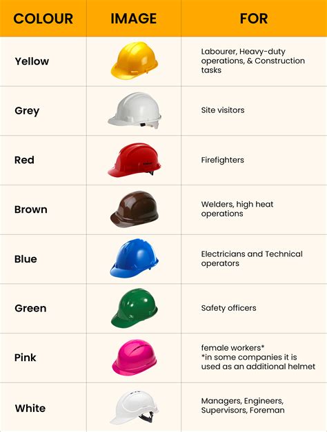 redhatsafety helmet color guide.